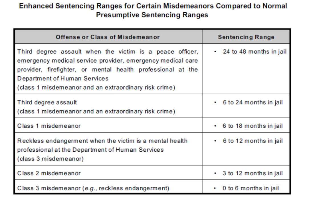 Colorado Misdemeanor And Felony Sentencing Laws What Is My Sentence 