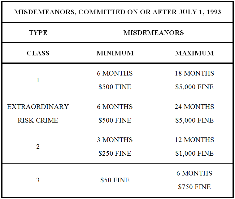 Understanding Colorado Crimes of Aiding Harboring A Minor 18 6 601